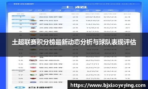 土超联赛积分榜最新动态分析与球队表现评估